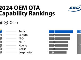 What lessons can Western automakers learn from Chinese OEMs?