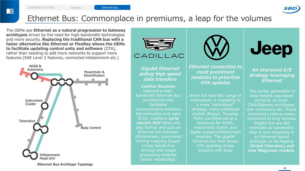401 - Software-Defined Vehicle Guide - 2025 Global
