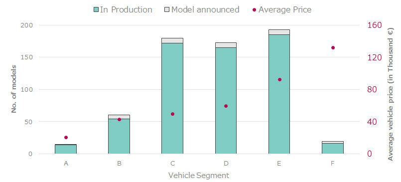 Adoption of F-segment models 
