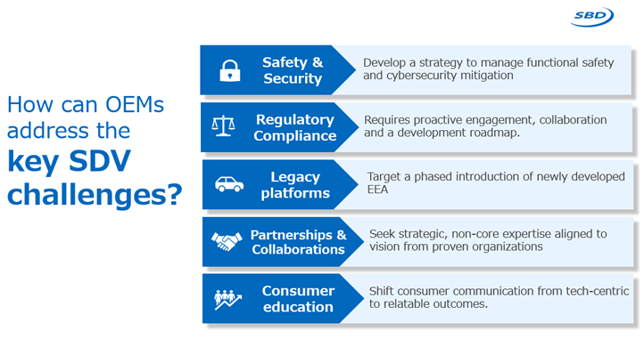 How can OEMs address the key SDV challenges