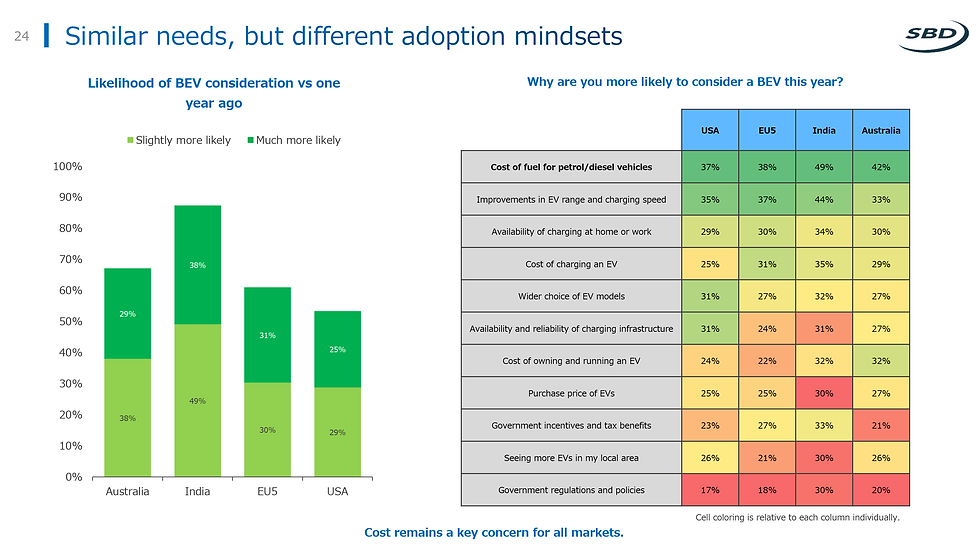 Similar needs, but different adoption mindsets