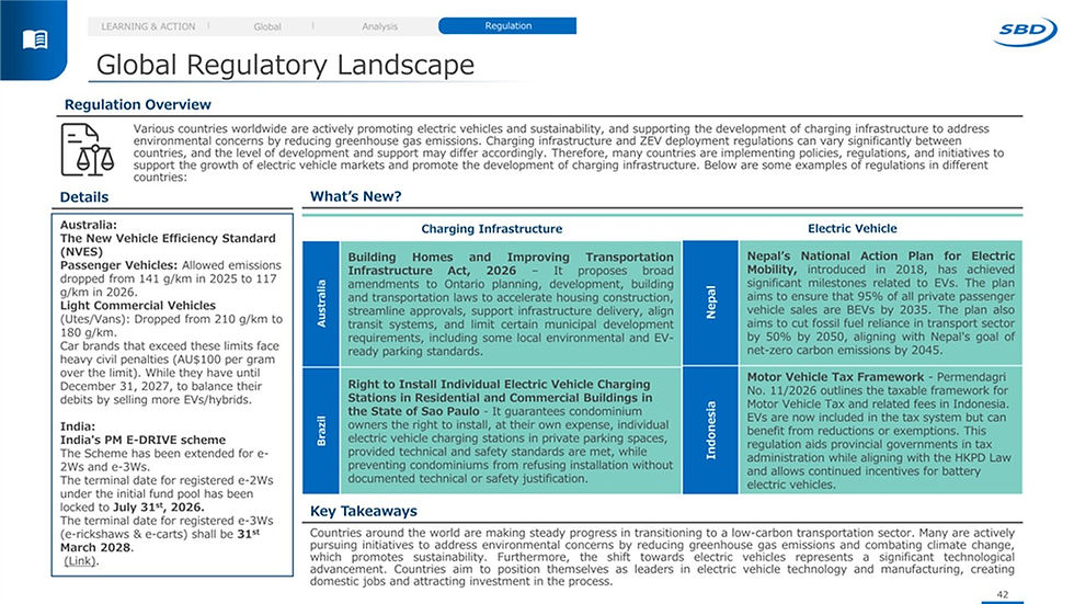 218 – EV and Sustainability Legislation Tracker – Q2 2026