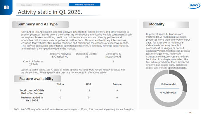 Activity Static in Predictive Maintenance: 215 – AI for Automotive Guide HY1 2026