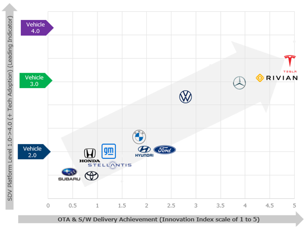 SBD Automotive's research on OTA innovation  