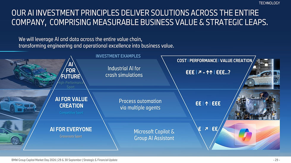 Source: BMW Capital Market Day 2026 