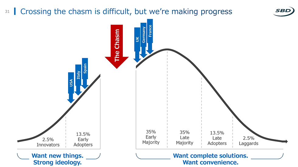 Crossing the chasm is difficult, but we're making progress